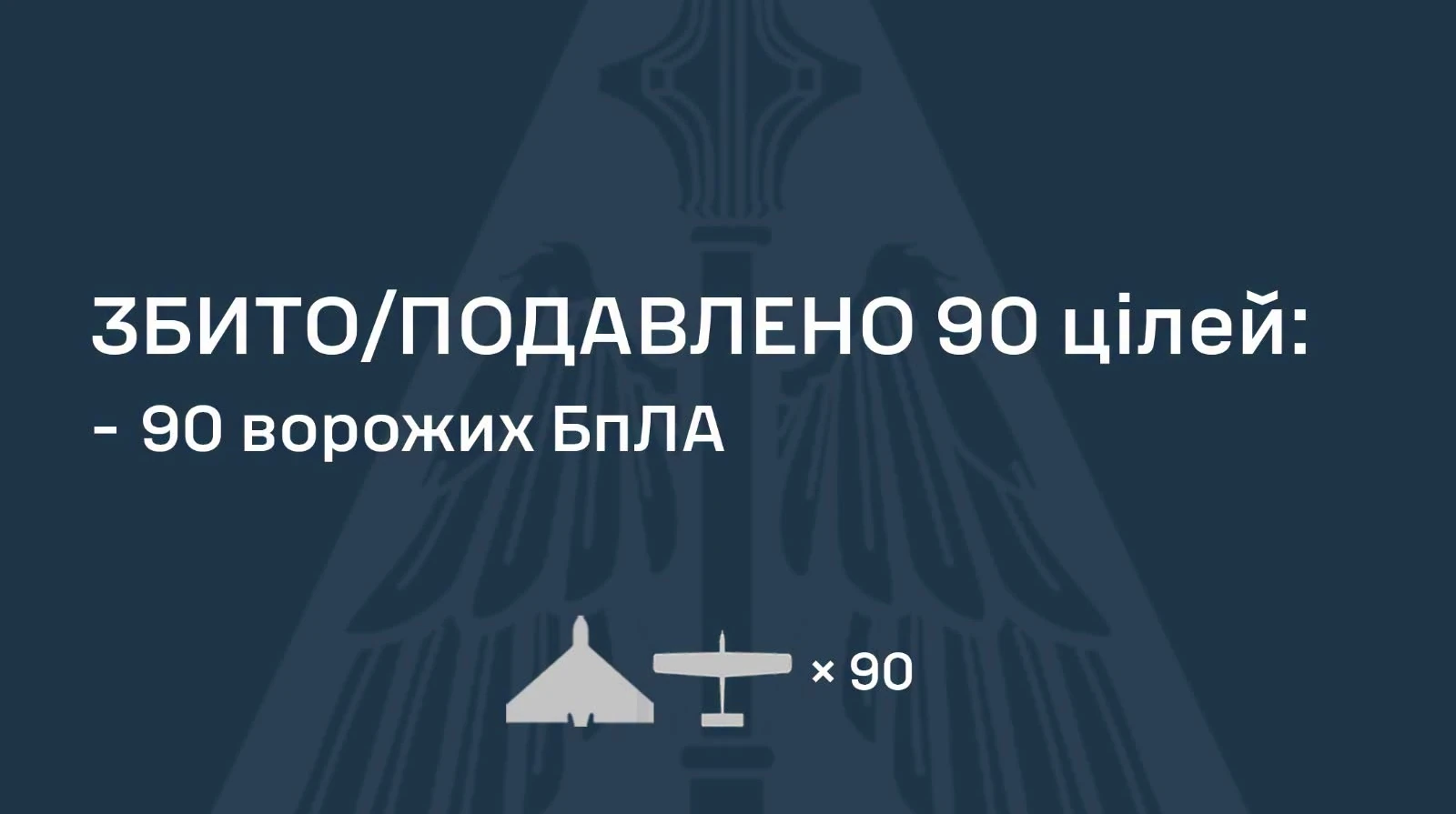 ППО вночі збила 90 зі 112 російських дронів — Повітряні сили