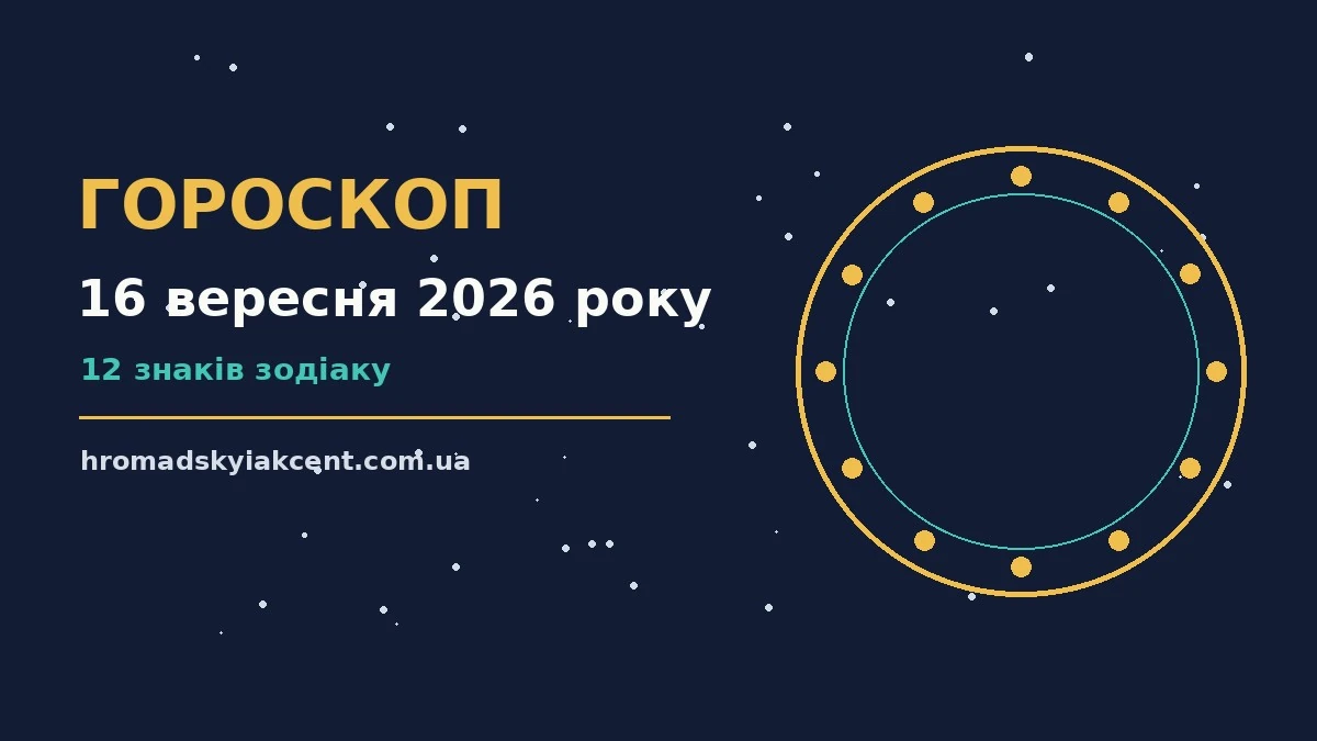 Гороскоп на 16 вересня 2026 року: символічне зображення зодіакального кола на тлі ранкового неба