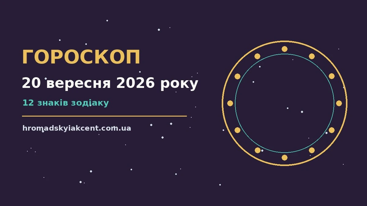 Гороскоп на 20 вересня 2026 року: символічне зображення зодіакального кола на тлі ранкового неба
